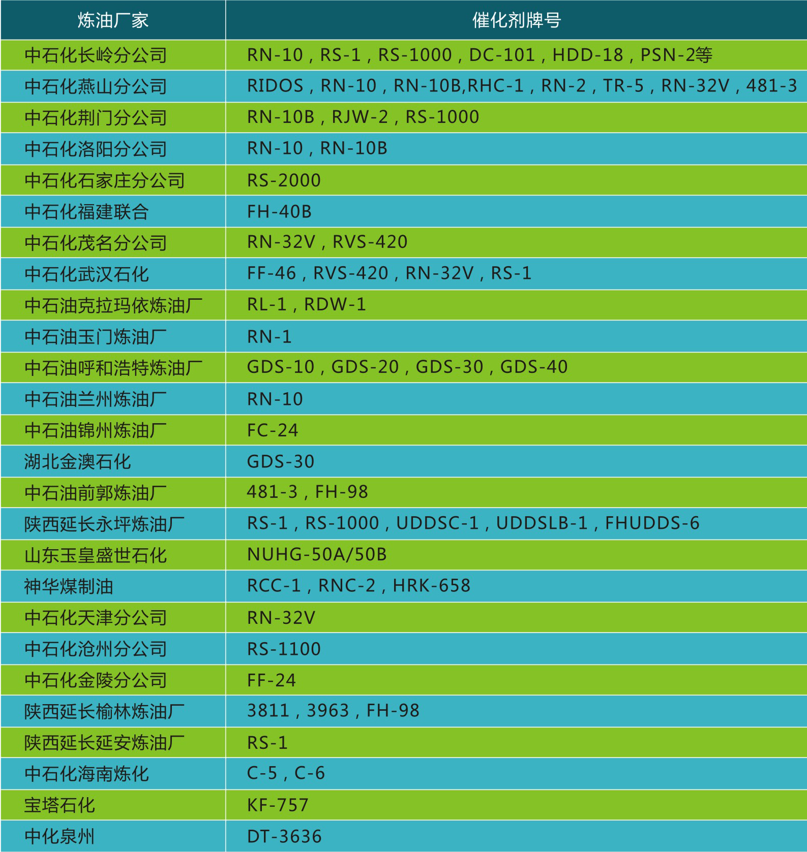 岳陽長旺化工有限公司,催化劑再生及技術咨詢,化工原材料,岳陽化工產品